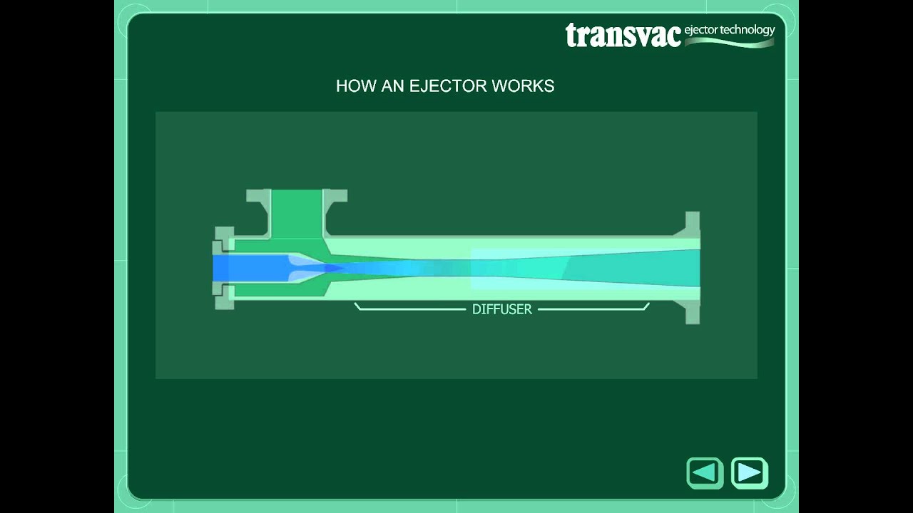Transvac - How an Ejector Works