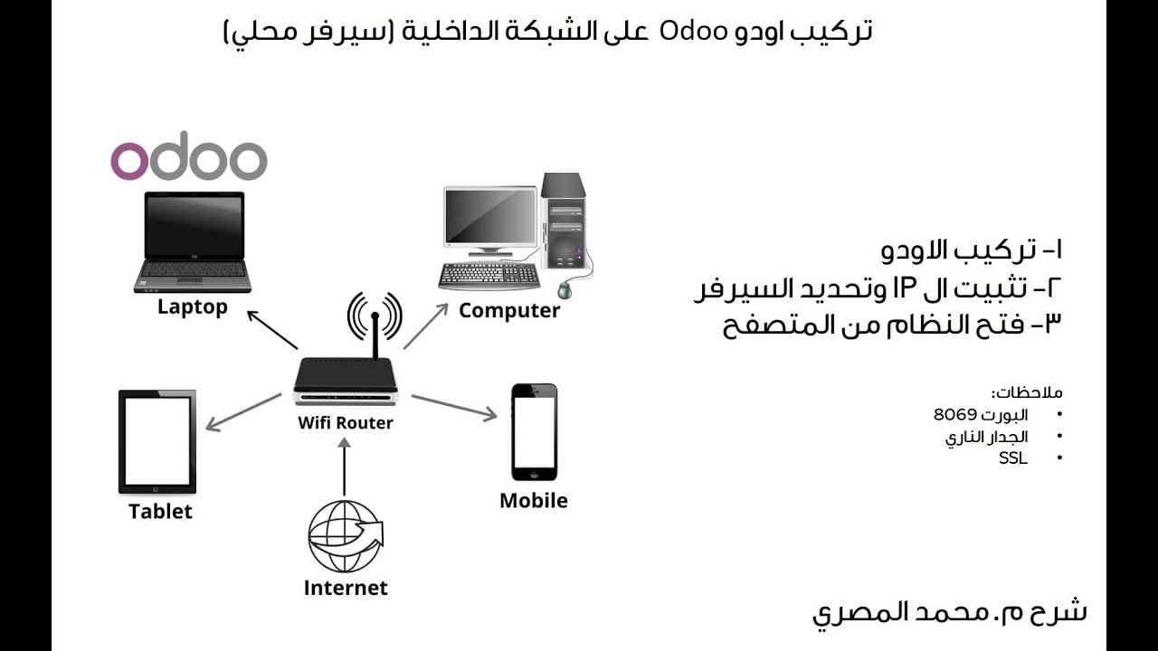 تركيب اودو Odoo على الشبكة المحلية
