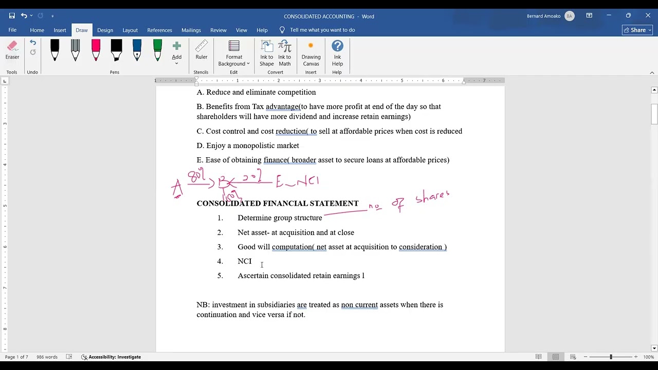 INTRODUCTION TO CONSOLIDATED FINANCIAL STATEMENTS