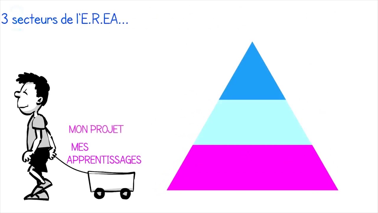 Un E.R.E.A, c'est quoi? Avec commentaire. Présentation des EREA (erea)