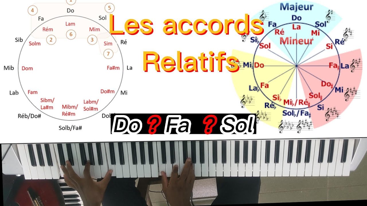Maîtriser accord de passage par relatif au piano : ASTUCE INFAILLIBLE