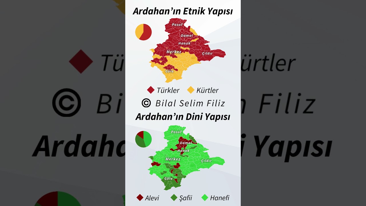 Ardahan'ın Etnik ve Dini Yapısı