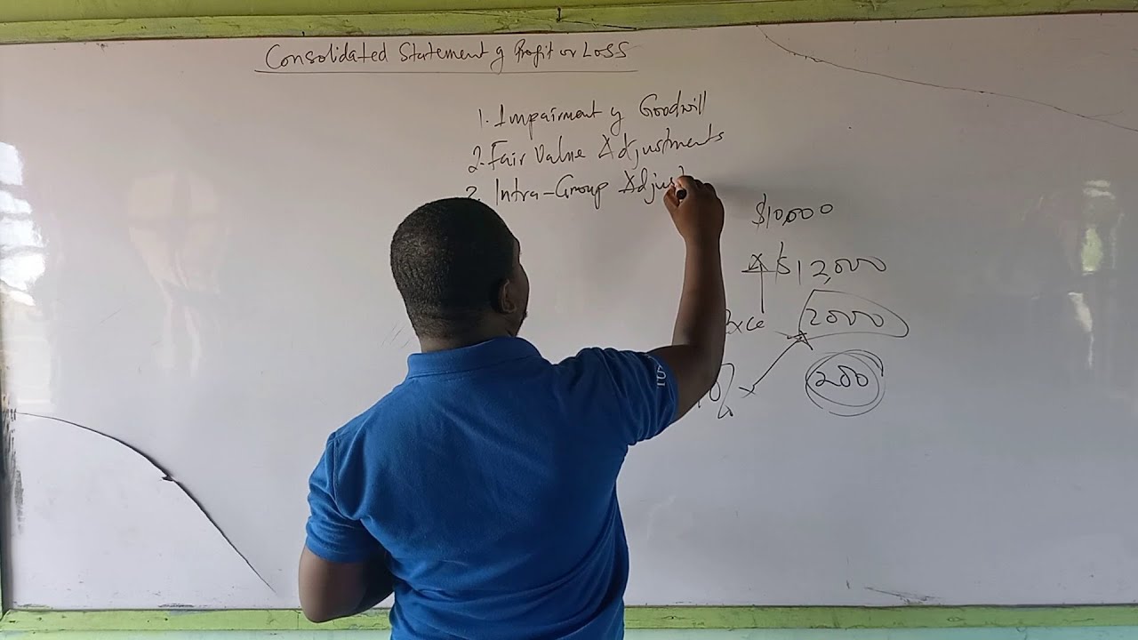 КОНСОЛИДИРОВАННЫЙ ОТЧЕТ О ПРИБЫЛЯХ И УБЫТКАХ (ЧАСТЬ 1)