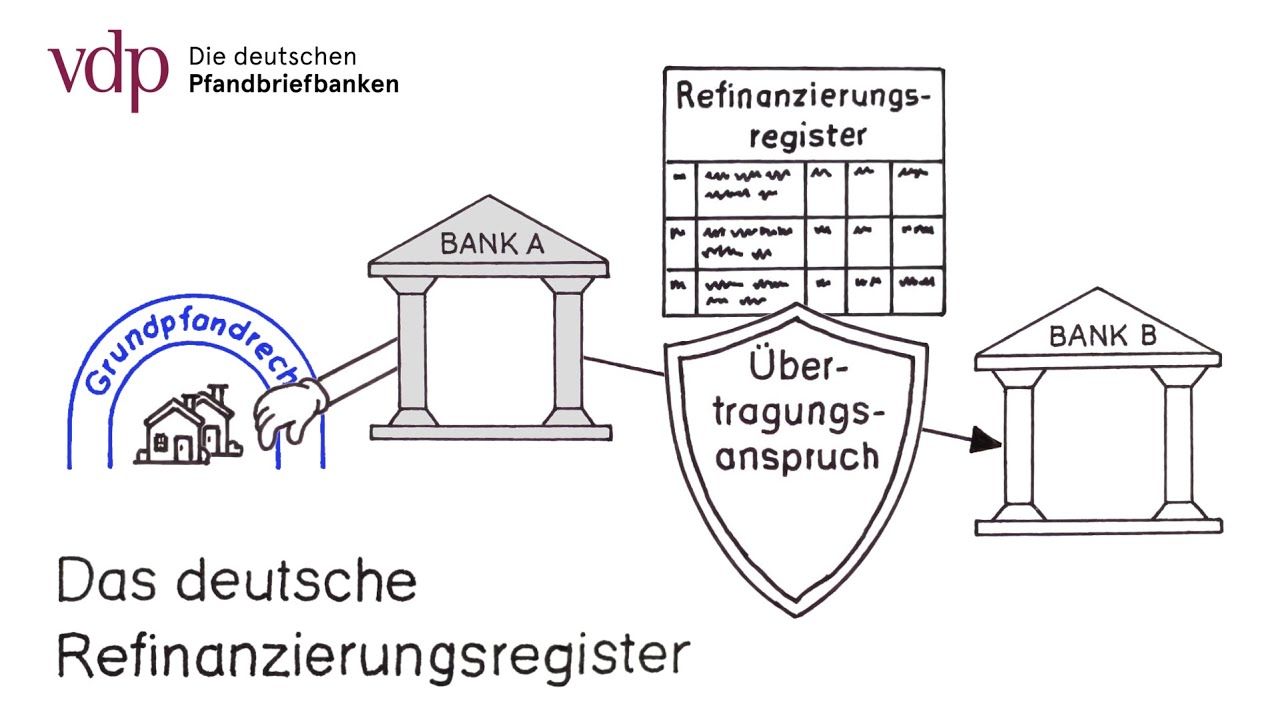 Refinanzierungsregister
