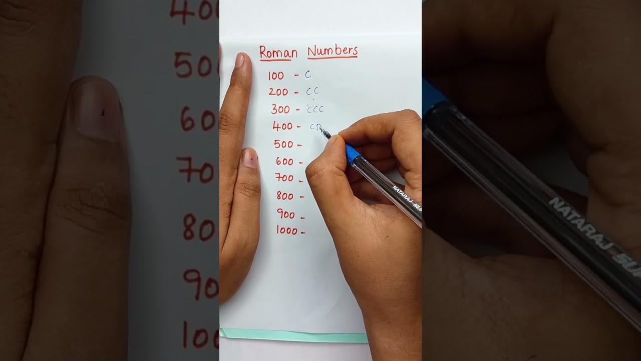 Roman numbers of 100 200 300 400 500 600 700 800 900 1000
