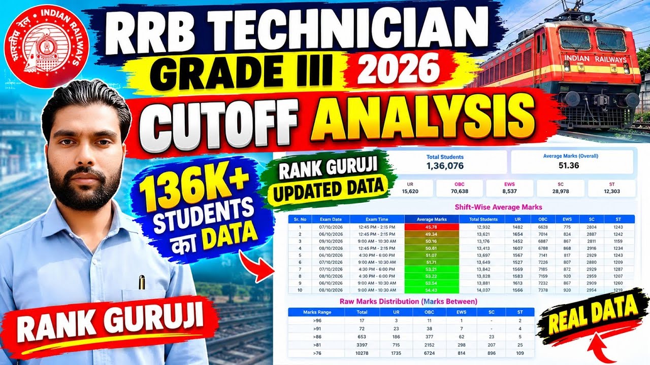 |TECHNICIAN GRADE III EXAM 2026|EXPECTED CUTOFF ANALYSIS RANK GURUJI UPDATED DATA 