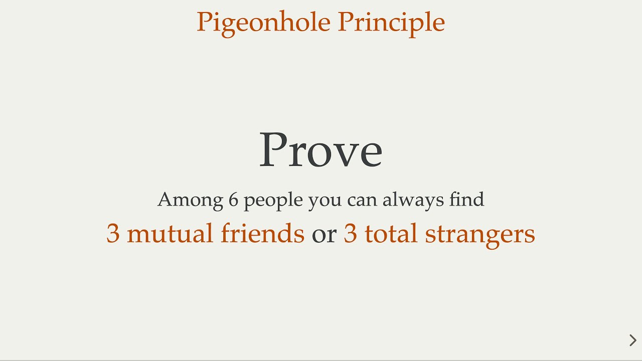 Can 6 People Uncover a Mathematical Certainty? The Surprising Truth!