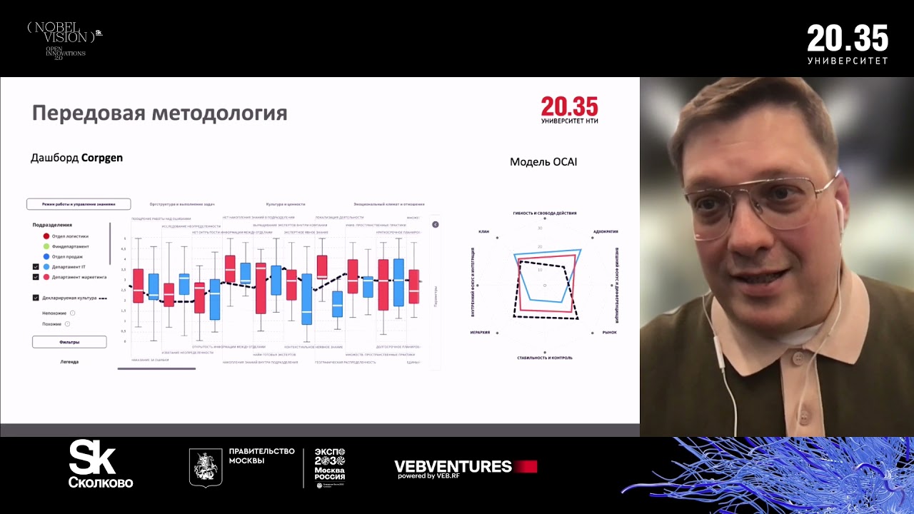 DIGITAL-HR. ГЛУБИННЫЕ ИЗМЕНЕНИЯ В КОРПОРАТИВНОМ АНАЛИЗЕ, КОНТРОЛЕ И РЕКРУТМЕНТЕ.