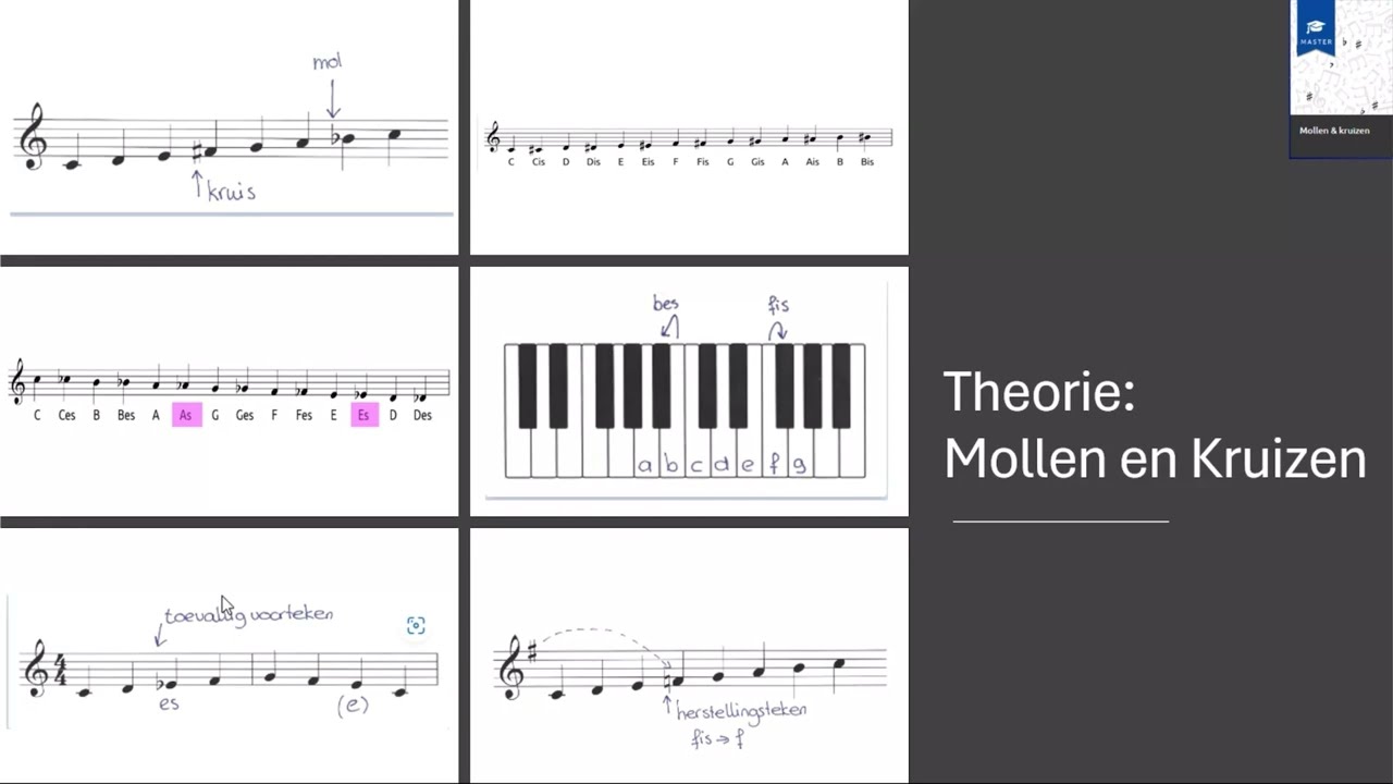 Uitlegvideo Muziektheorie Mollen en Kruizen