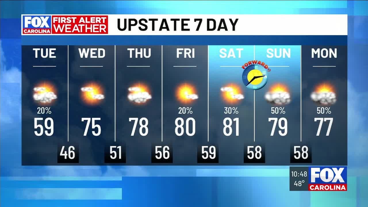 Cold lingers Tuesday before temps climb midweek