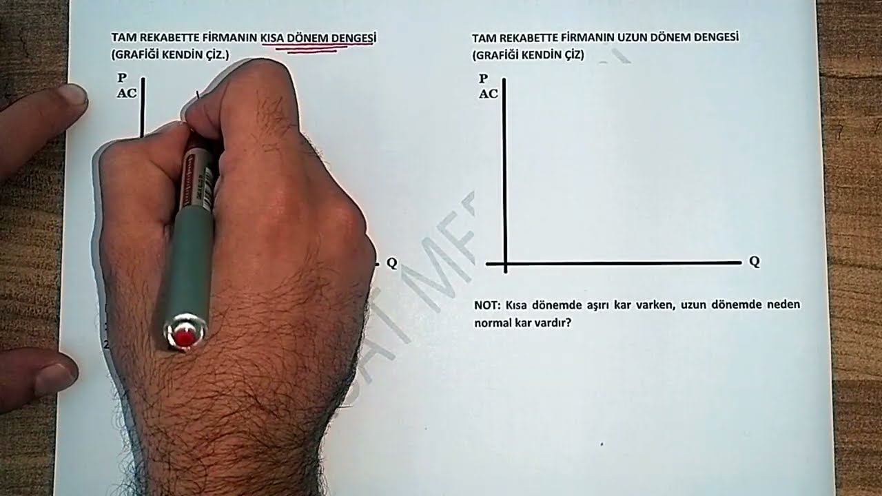 68) TAM REKABETÇİ FİRMANIN KISA VE UZUN DÖNEM DENGE ANALİZİ