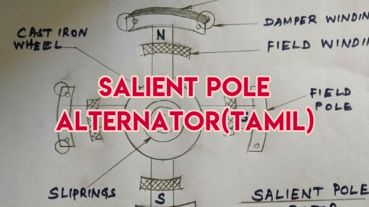 ALTERNATOR| SALIENTPOLE ||TAMIL@mathimeenaeee9221