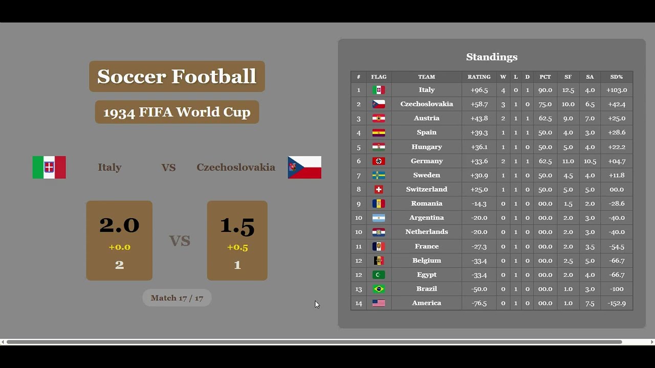 1934 FIFA World Cup