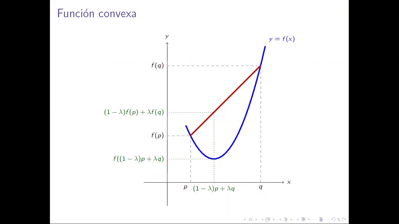 funciones convexas