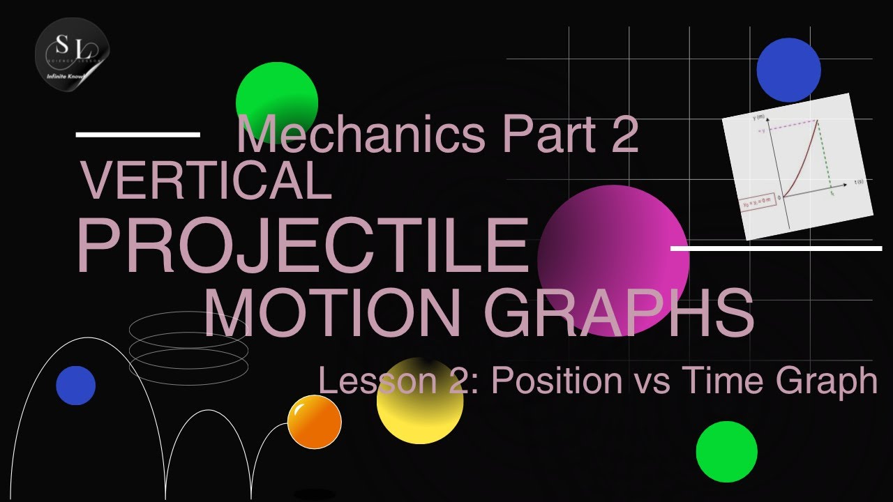 THE SIMPLEST METHOD TO SKETCH VPM GRAPHS | Vertical Projectile Motion Graphs | Grade 12