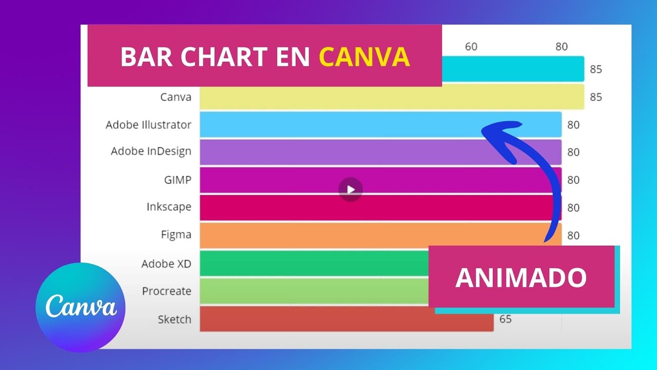 Como Crear una CARRERA DE BARRAS Animada en Canva (Bar Chart Race)