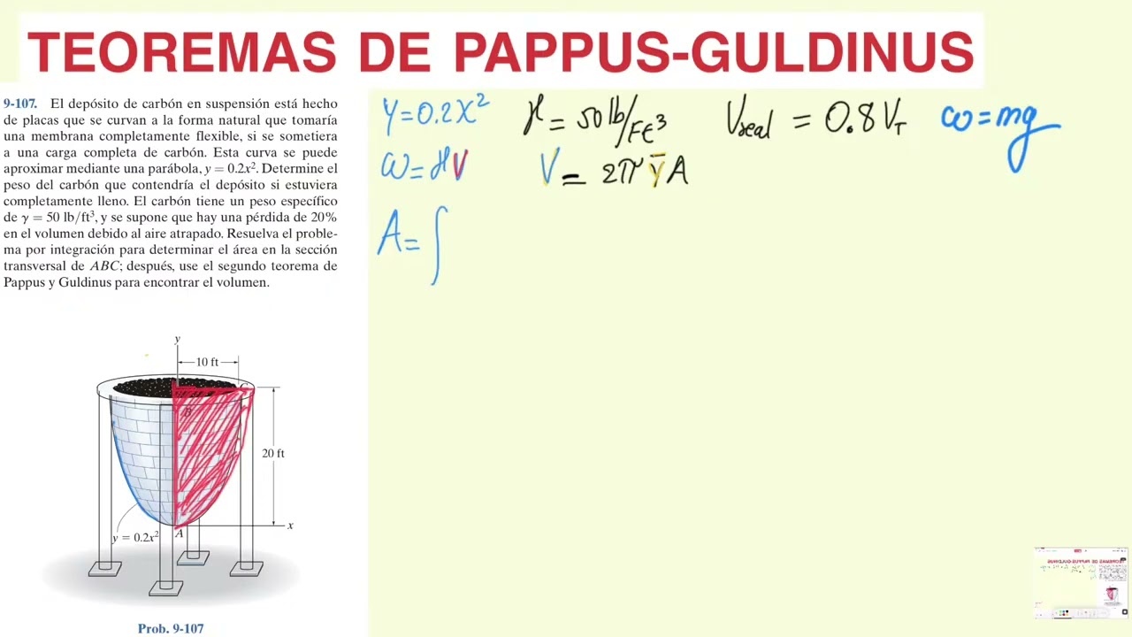 Aplicación del teorema de Pappus y Guldinus al calculo de volumen por solidos de revolucion