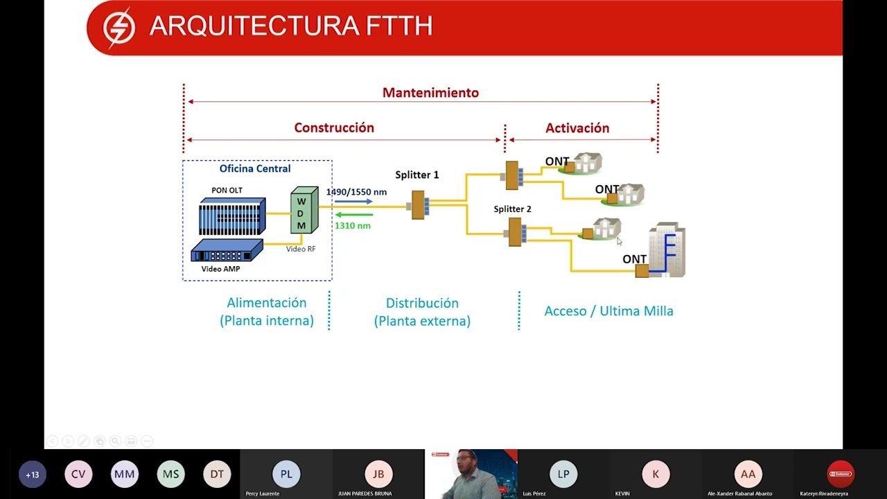 C&oacute;mo trabajar tu red FTTH de forma mas eficiente - M&oacute;dulo de Mantenimiento y Gesti&oacute;n