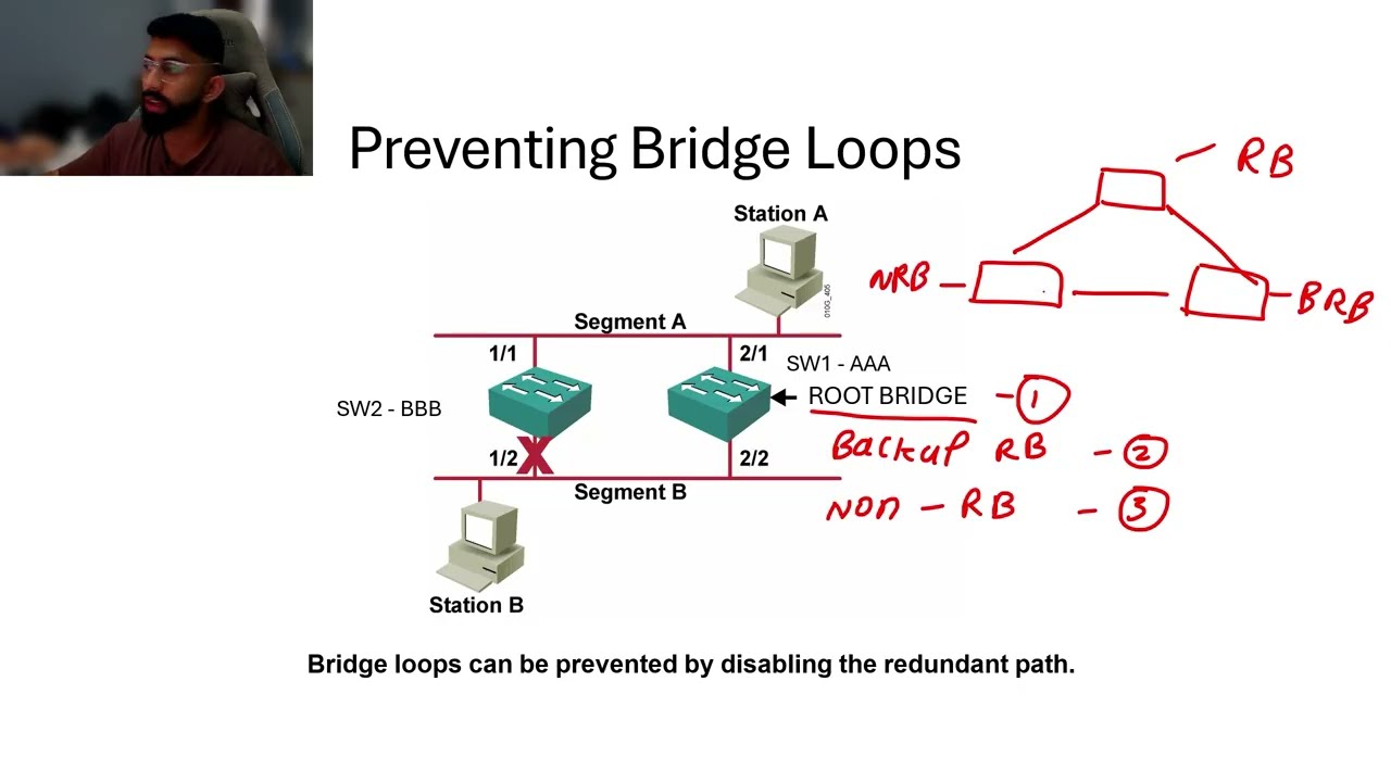 Spanning Tree Protocol | Bridge ID and Root ID | STP PORT STATUS