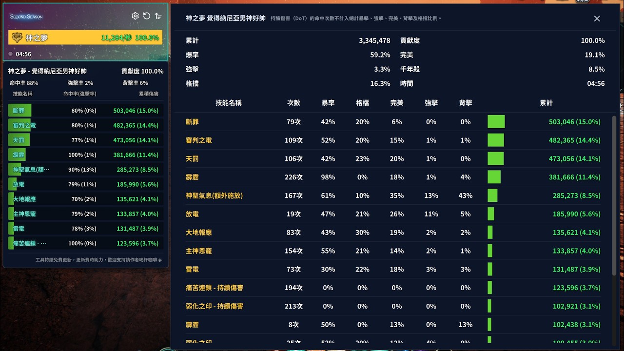Aion2 免費Dps水表 v3.2已更新 歡迎入群交流