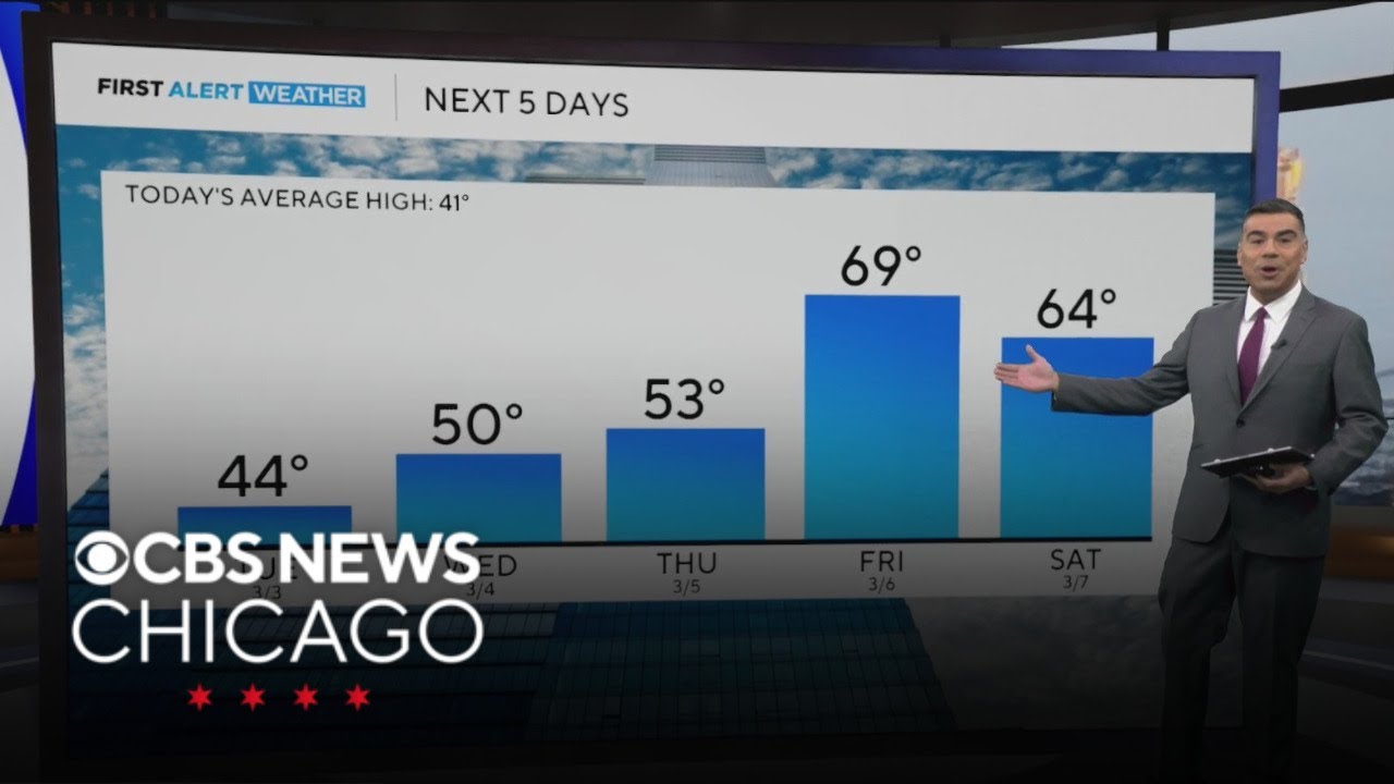 Warmer temps along with showers, storms for Chicago this week