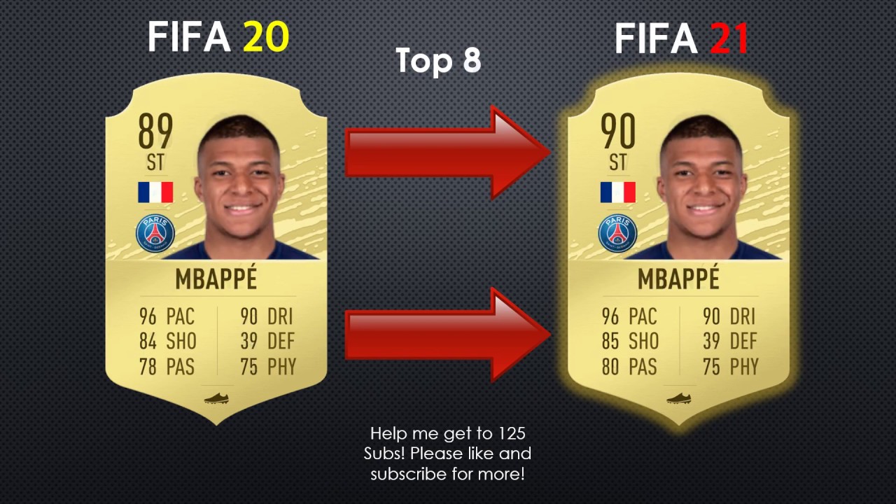 FIFA 21 | TOP 10 BEST PLAYER RATINGS 🔥 | FT. RONALDO, MESSI, LEWANDOWSKI, ETC