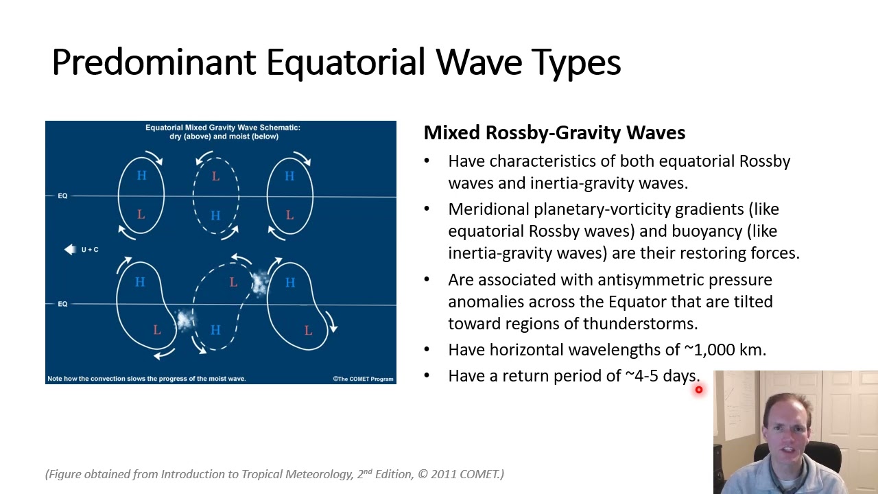 Equatorial Waves 1