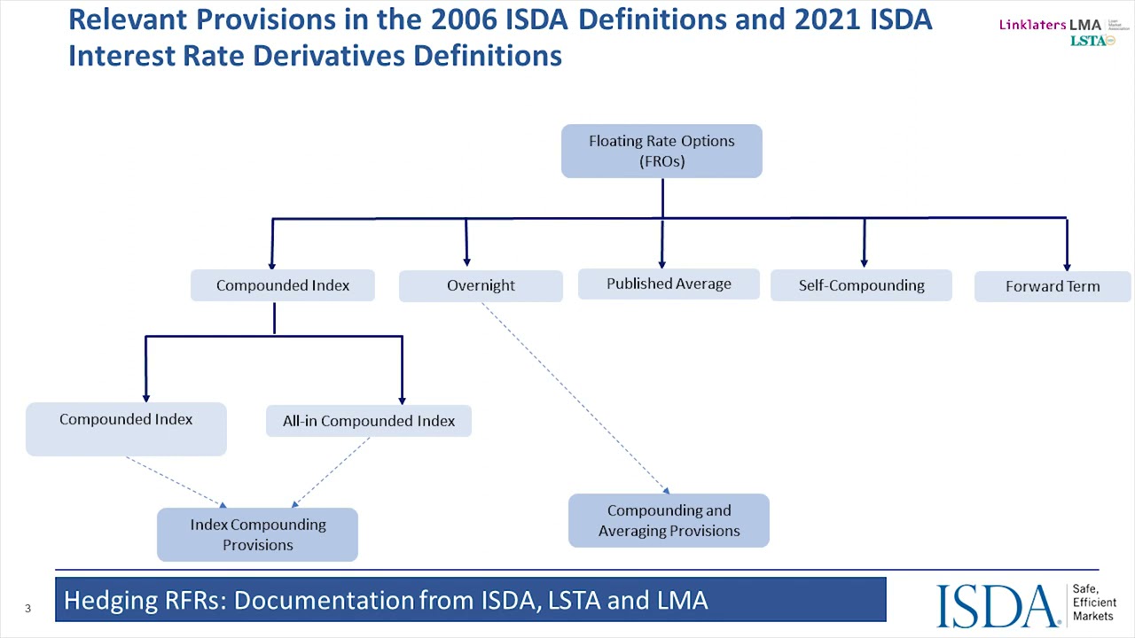 Hedging RFRs: Documentation from ISDA, LSTA and LMA
