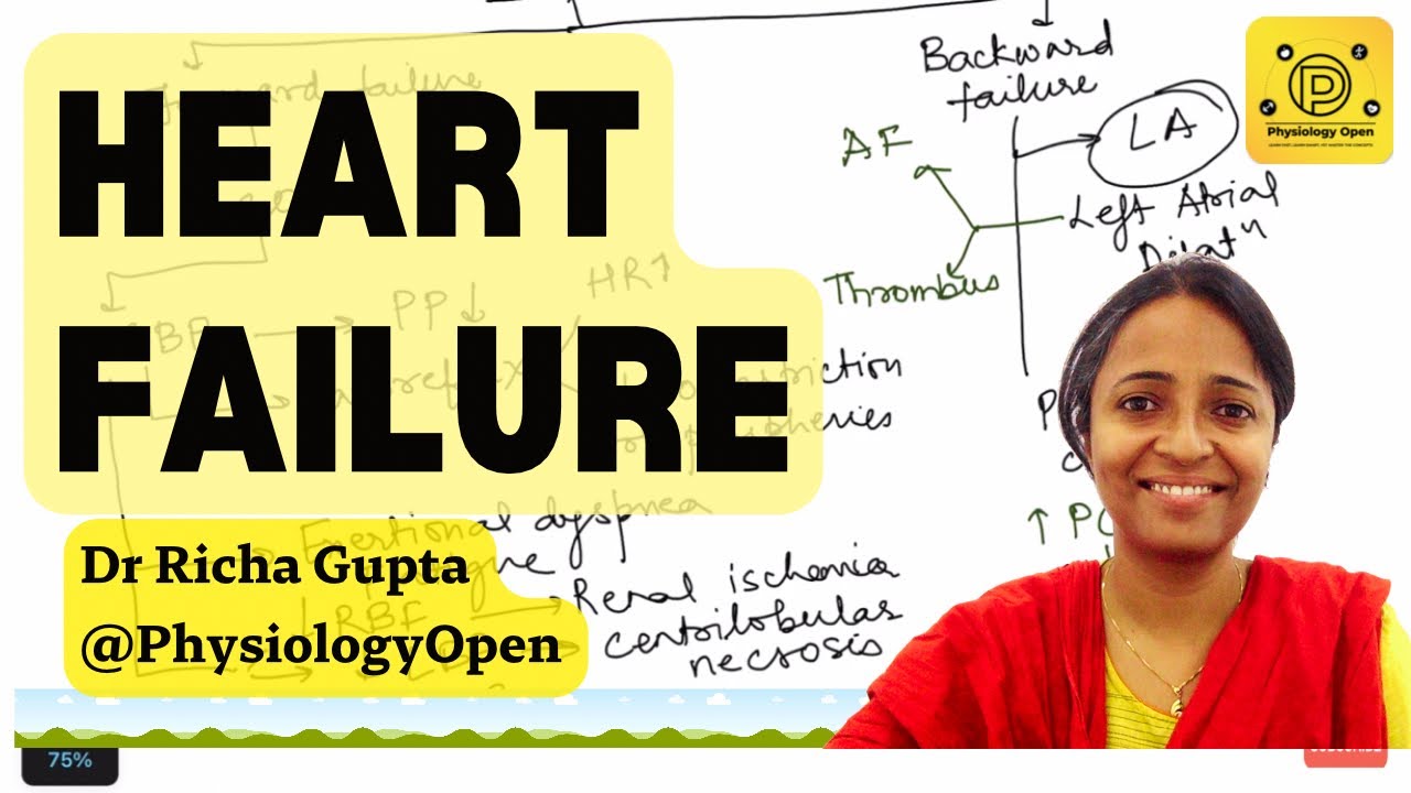 Congestive cardiac (Heart) failure pathophysiology mbbs  | Cardiovascular system medicine