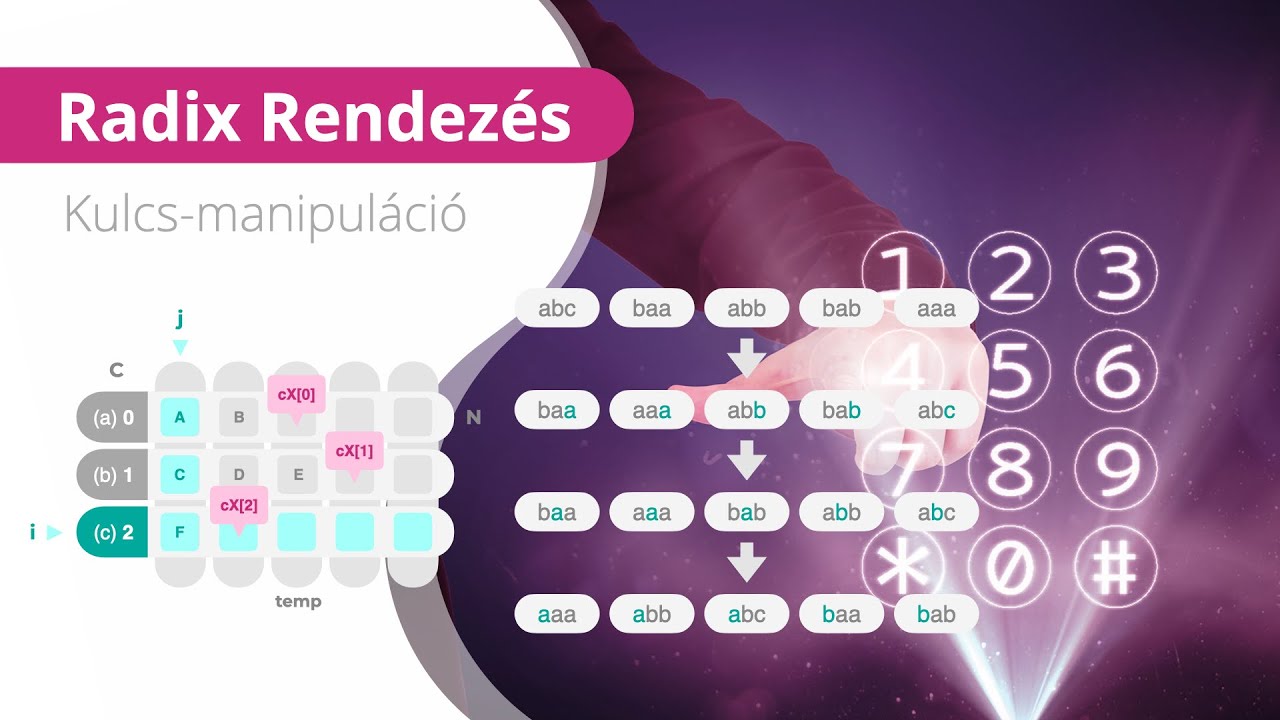 Radix Rendez&eacute;s - Algoritmus
