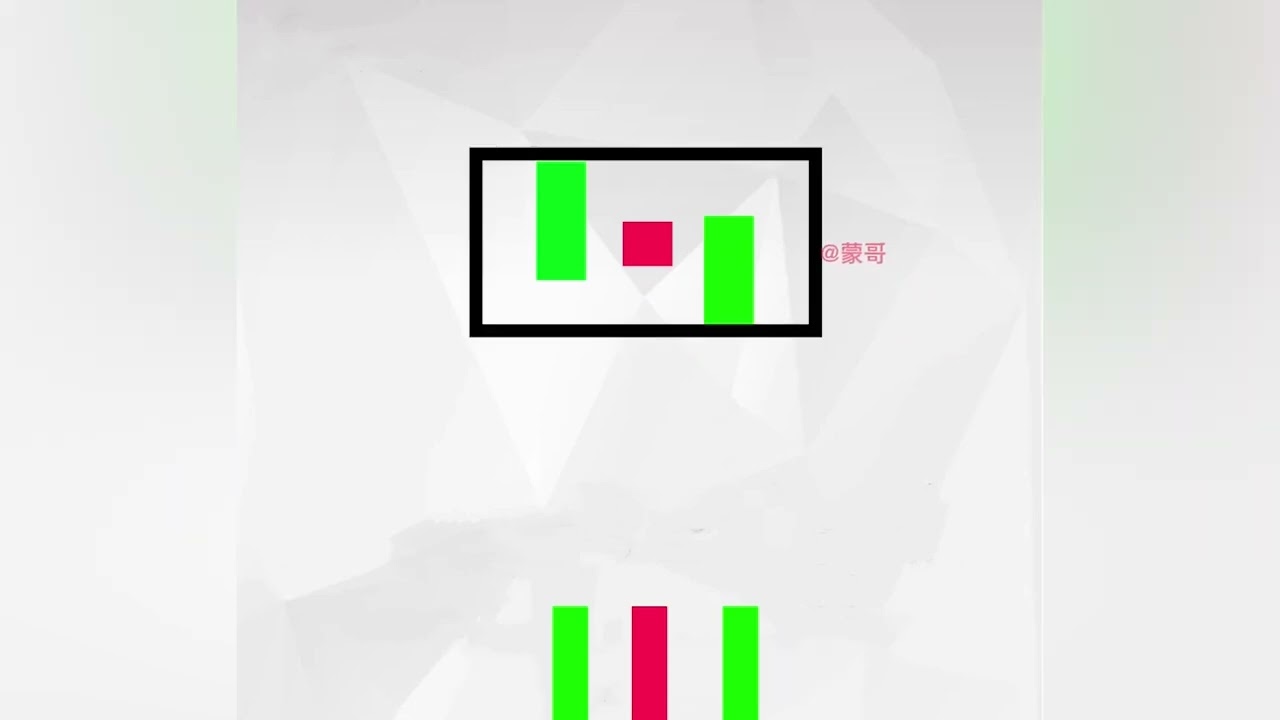 空方炮，常见的见顶信号，后市看跌？@caifuziyou