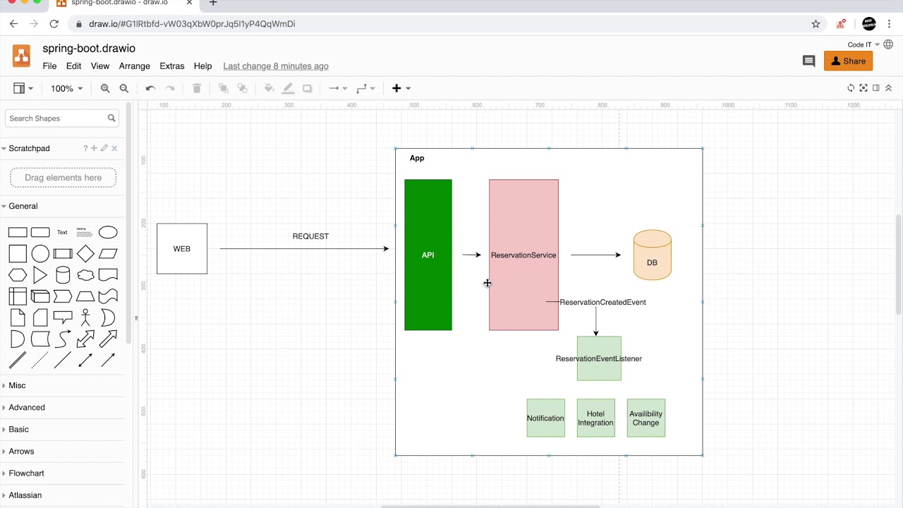 Ders 19 - Spring Boot ile event tabanlı geliştirme yapmak, event driven