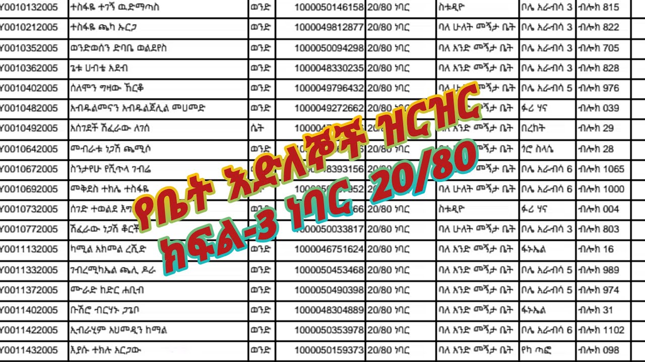ክፍል3የ20/80 ስትድዮ,1መኝታ እና 2 መኝታ ስም ዝርዝር│part-3condominium 20/80 studio ,1&2 bed list in Ethiopia 2022