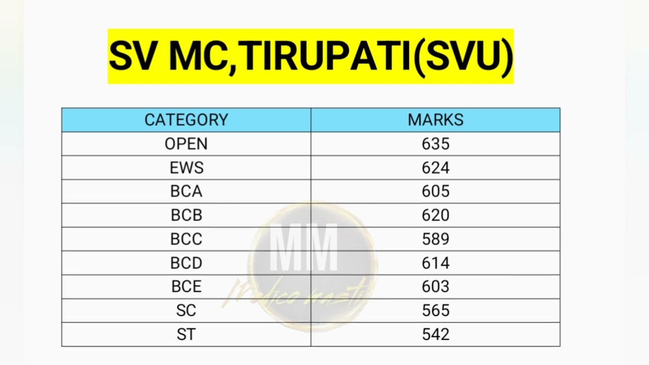 Neet 2024 all medical Colleges cutoff category wise round 2 ntruhs #neet2024
