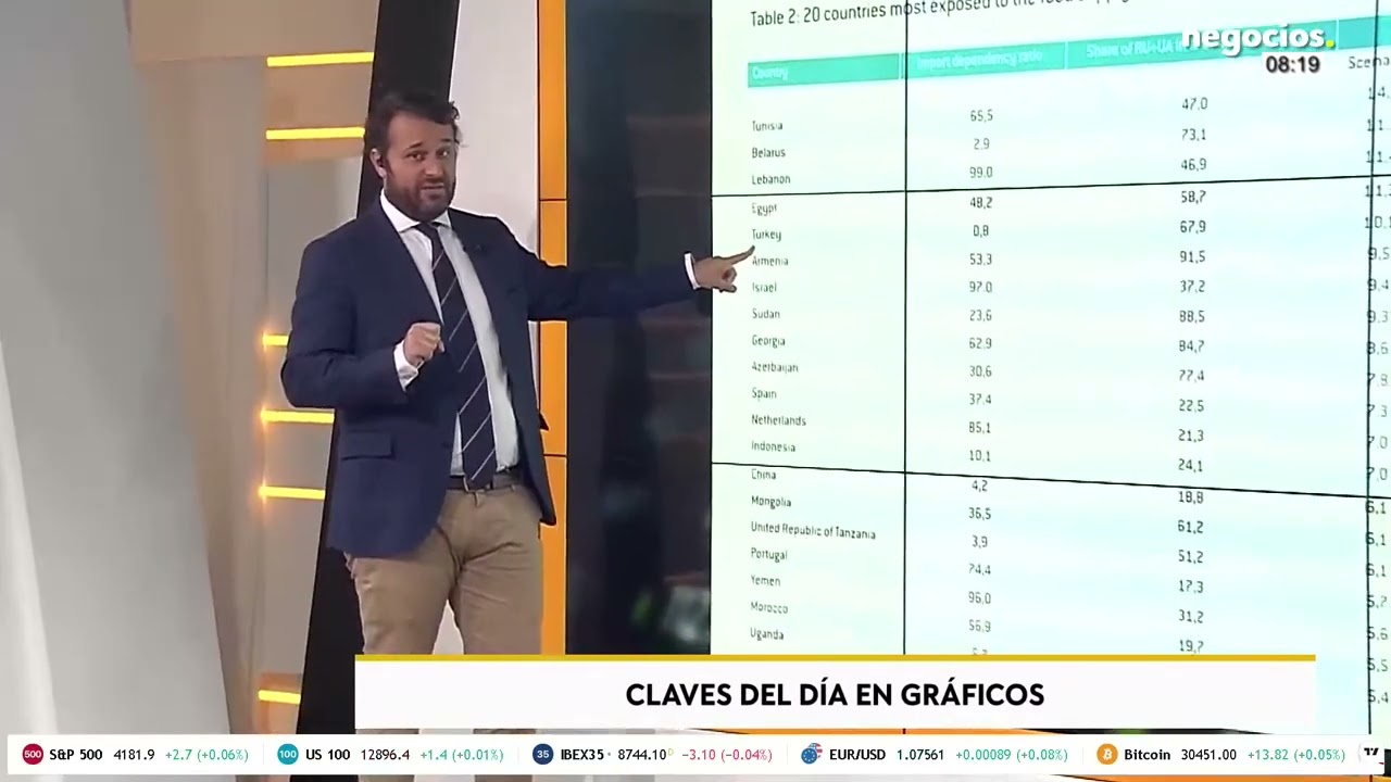 Crisis alimentaria-gráfico: Qué países serían los más afectados por un tercer escenario de sanciones
