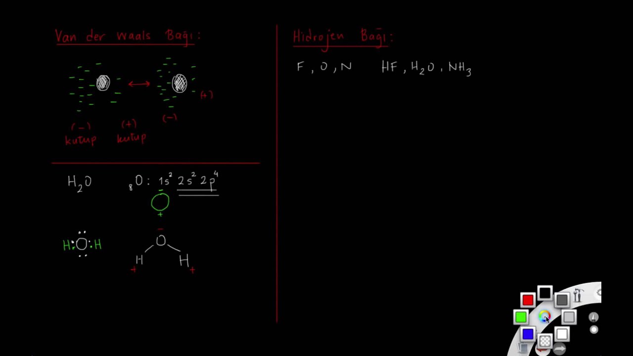 Van der Waals bağı