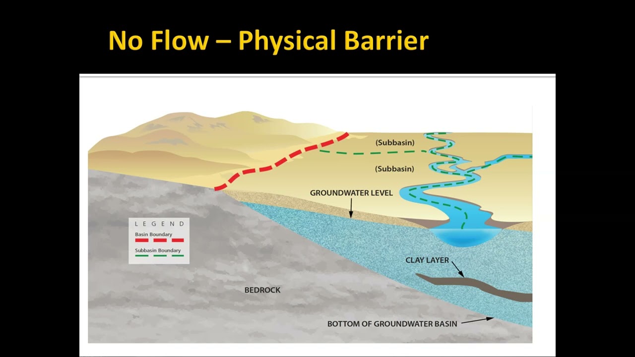 Анализ граничных условий - Часть 1