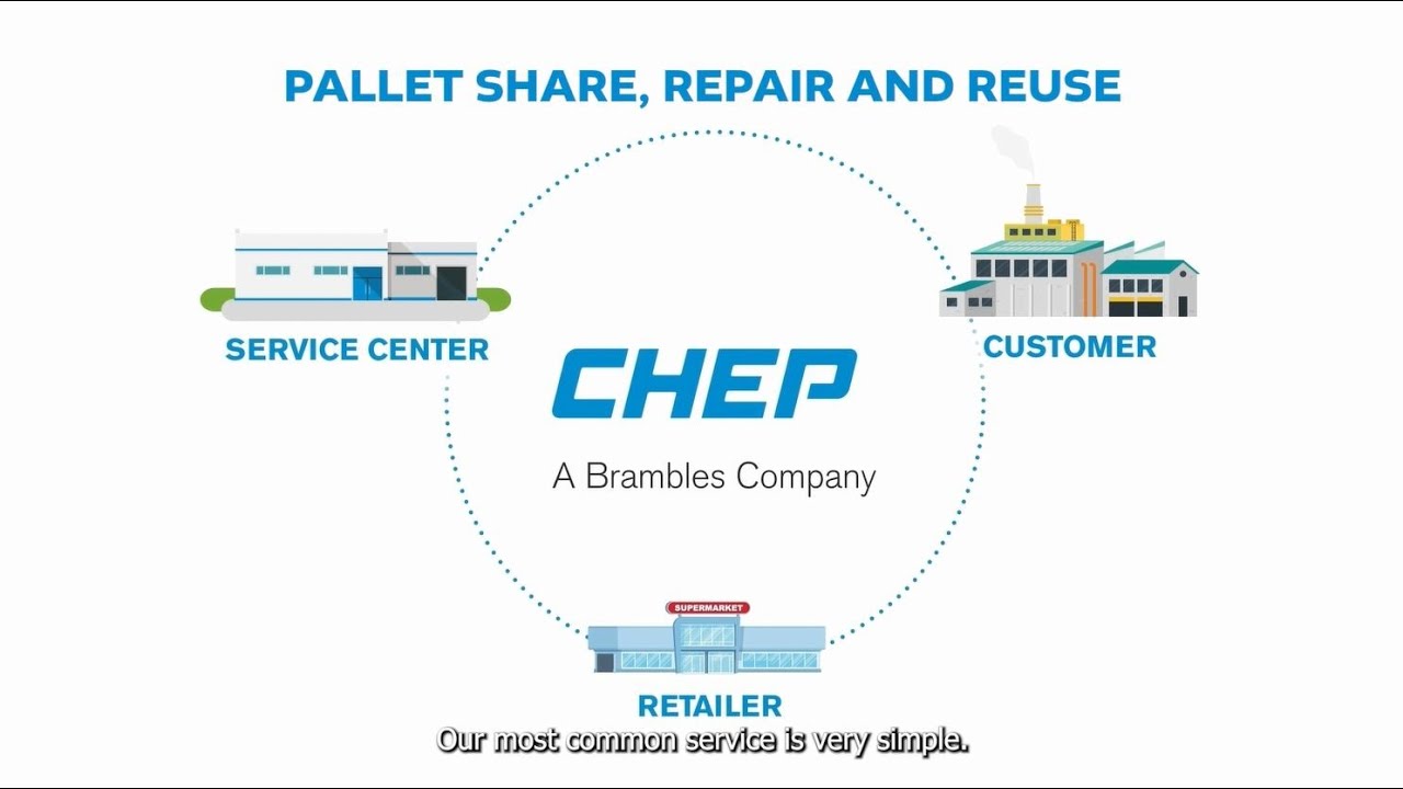 How CHEP Works: Our Circular Pallet Pooling System