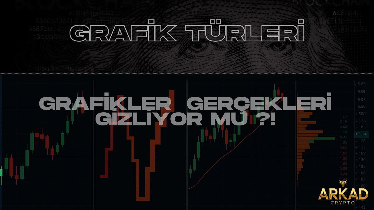Hangi Grafik Daha İyi? 📊 (Mum, Heikin Ashi, Renko, Çizgi, Footprint,Bar Kagi) #teknikanaliz