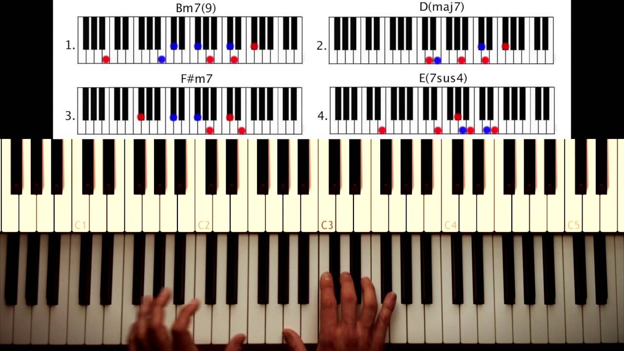 How to play: Get Lucky - Daft Punk. Original Piano lesson. Tutorial by Piano Couture.