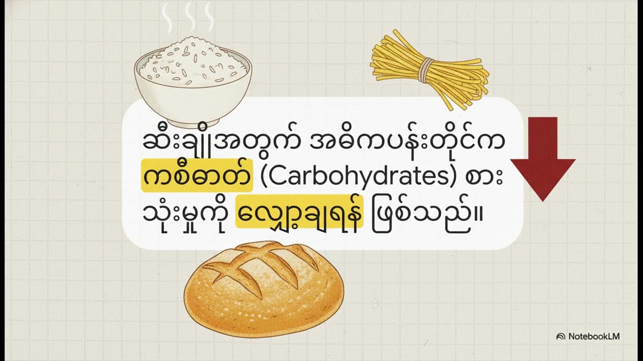 ဆီးချို နှင့် အစားအသောက်