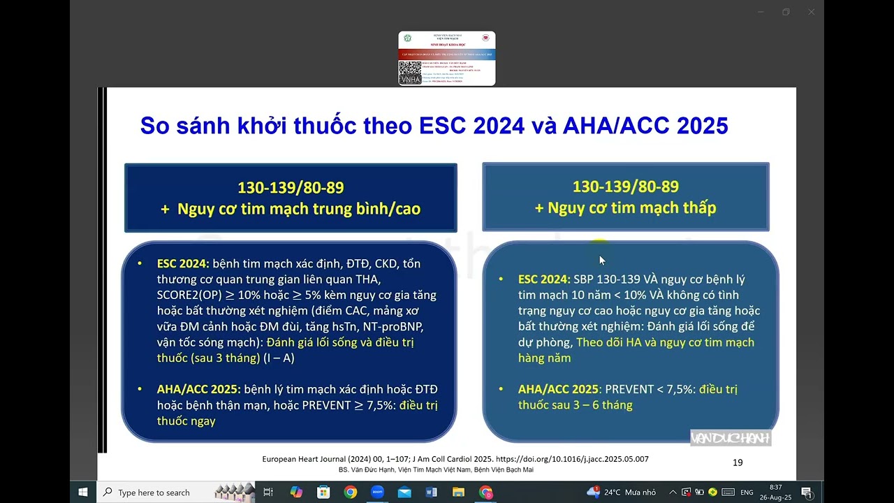 CẬP NHẬT CHẨN ĐOÁN ĐIỀU TRỊ TĂNG HUYẾT ÁP THEO ACC/AHA 2025 (26082025)