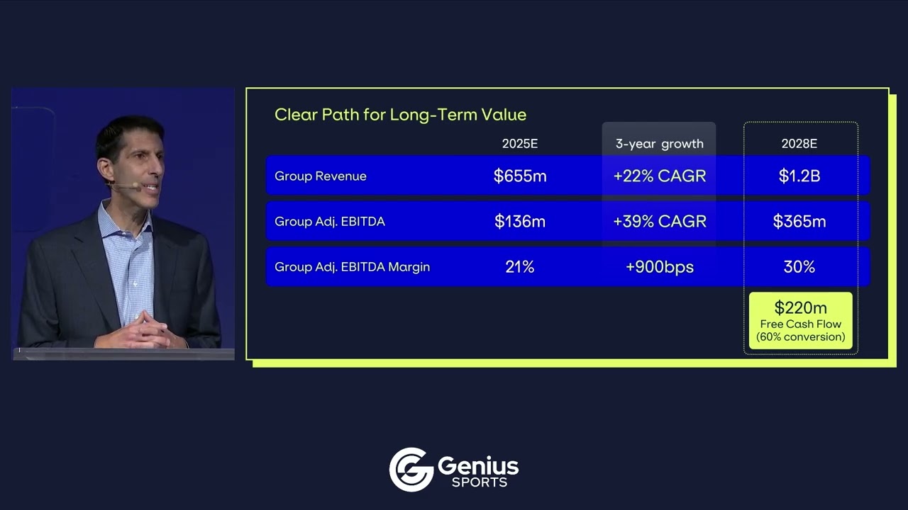 Financial Outlook | Bryan Castellani | Genius Sports Investor Day