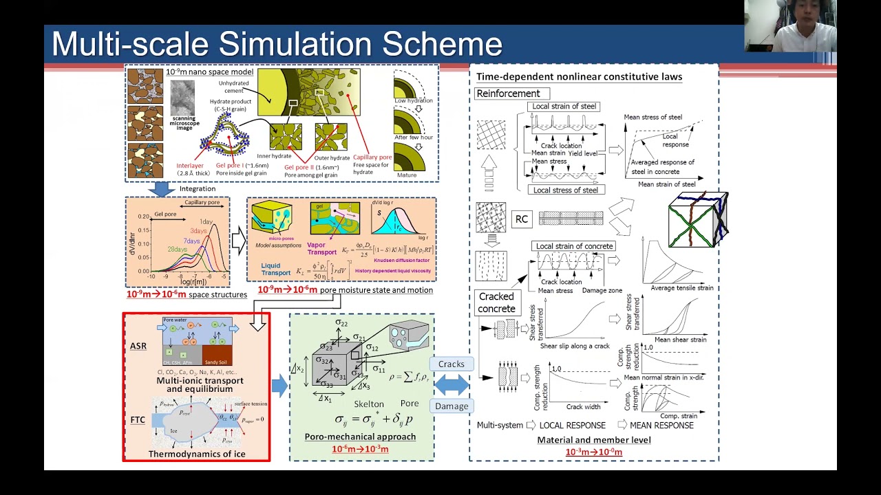 S5 R2 Yuya Takahashi Analytical study about the expansion progress of ...