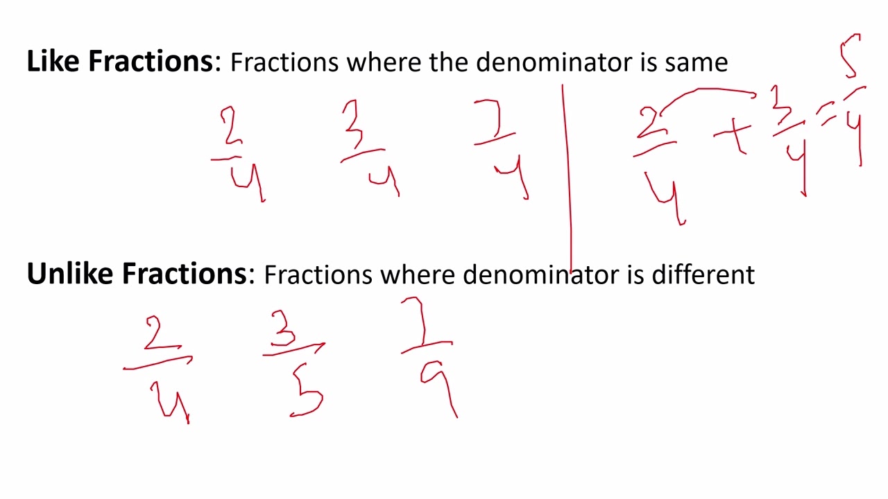 FRACTIONS TYPES