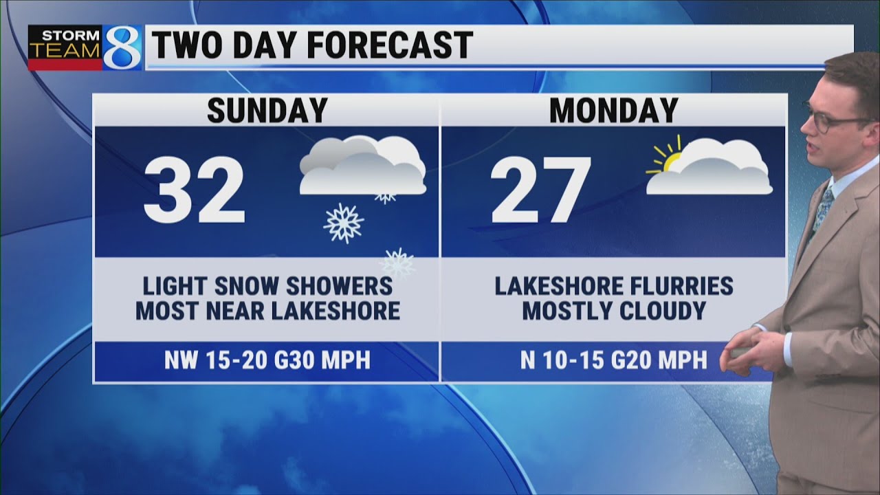 Storm Team 8 Forecast, 6 p.m., 022126