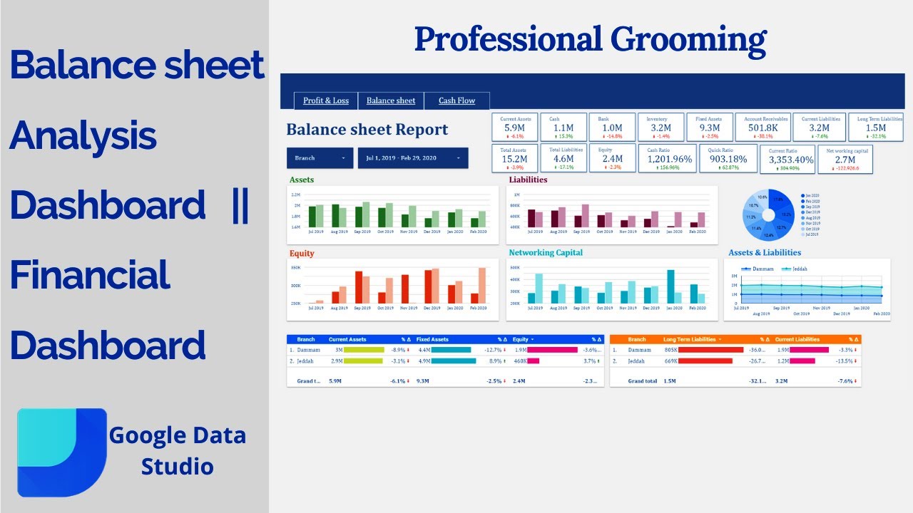 Building Financial Dashboard in Google Data Studio | Complete Balance sheet report Visualization