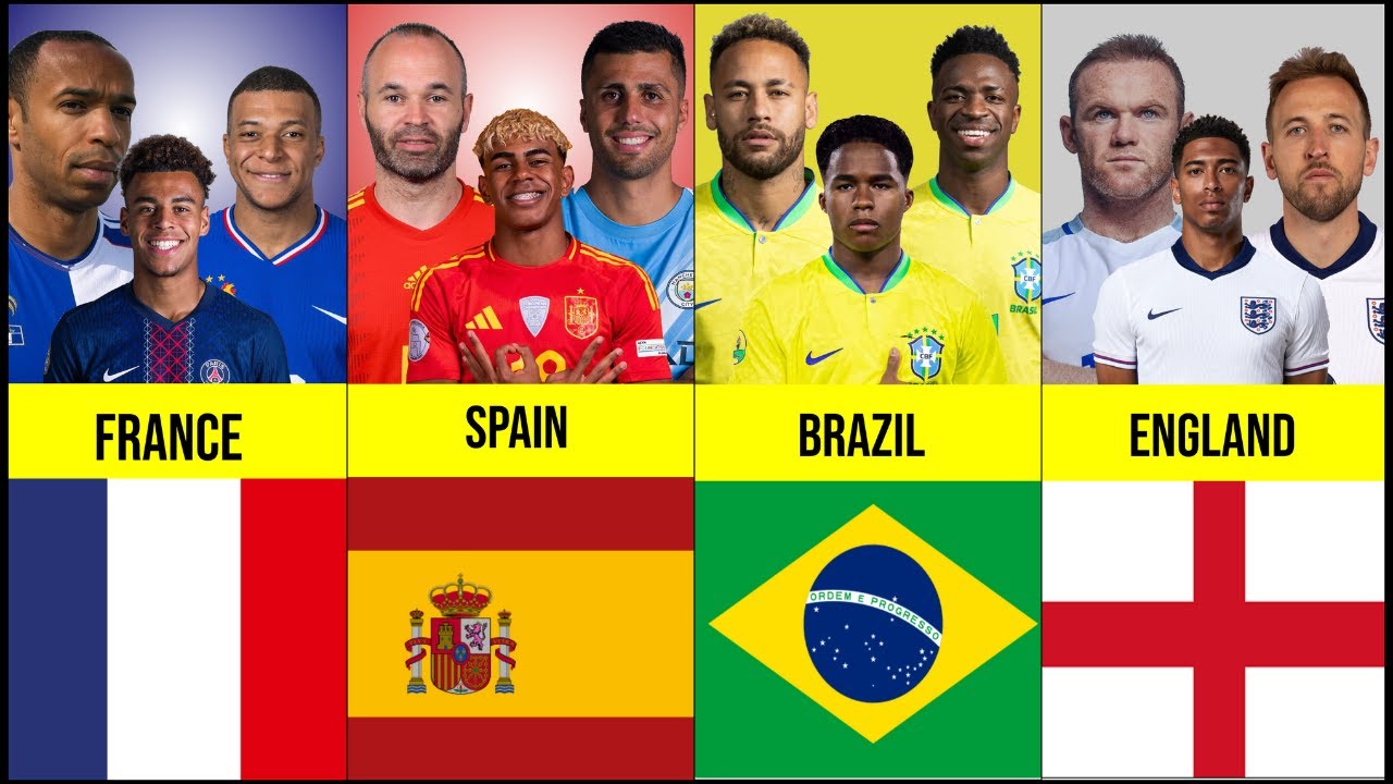 Then, Now & Next: Football Icons of Every Nation! ⚽🌍🏆🔥 👑