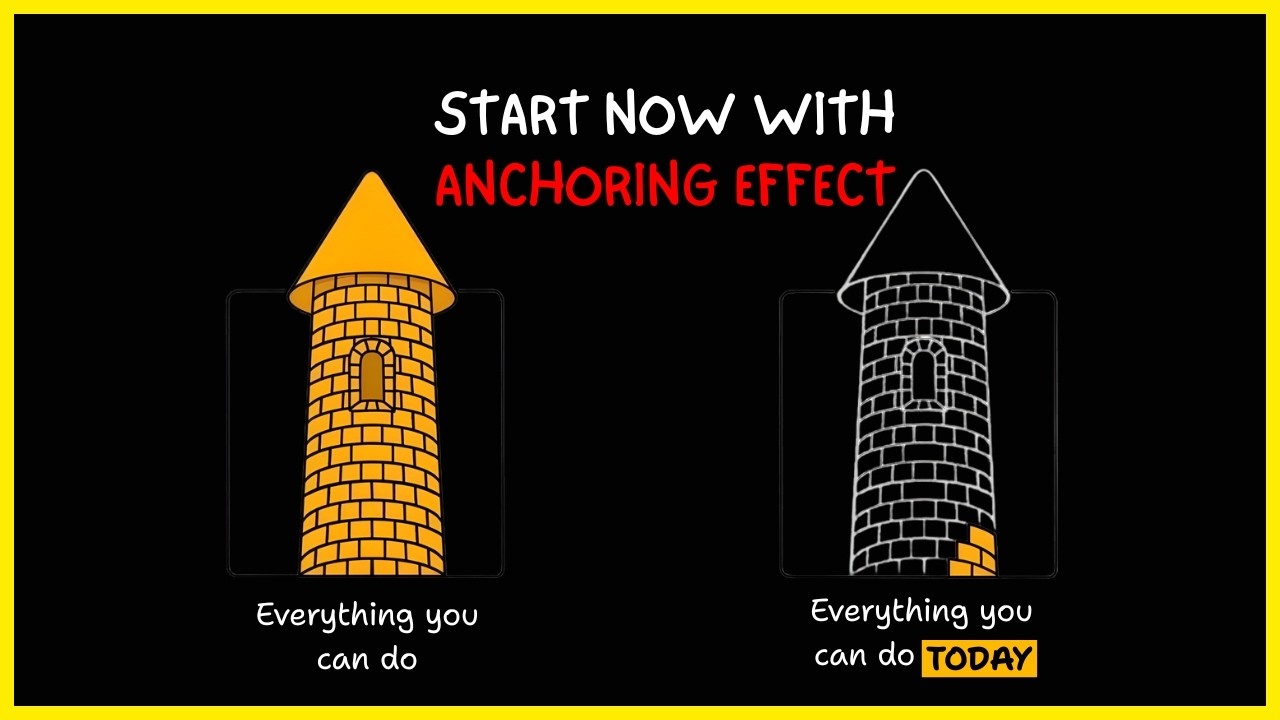 Anchoring effect explained!