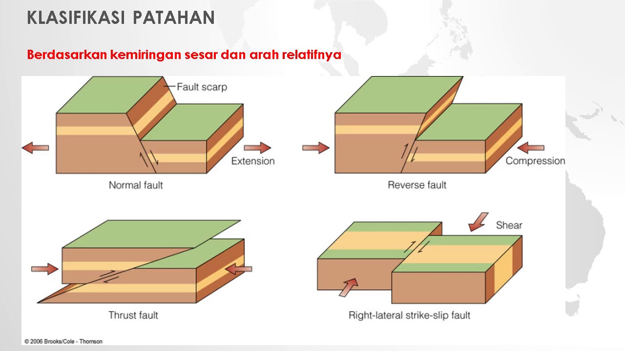 Struktur Geologi